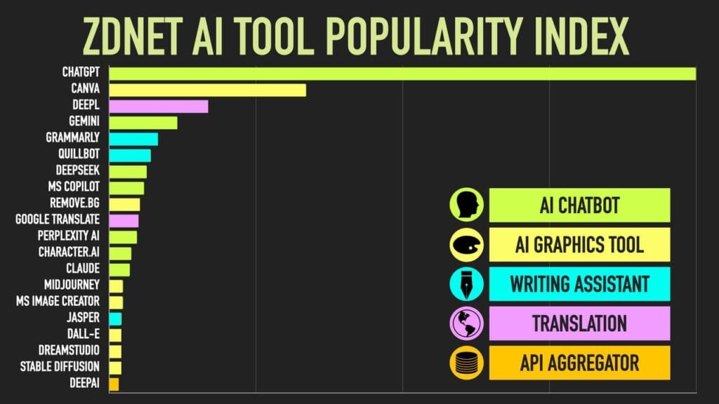 Las mejores herramientas de IA: beneficios, aplicaciones y cómo implementarlas eficazmente
