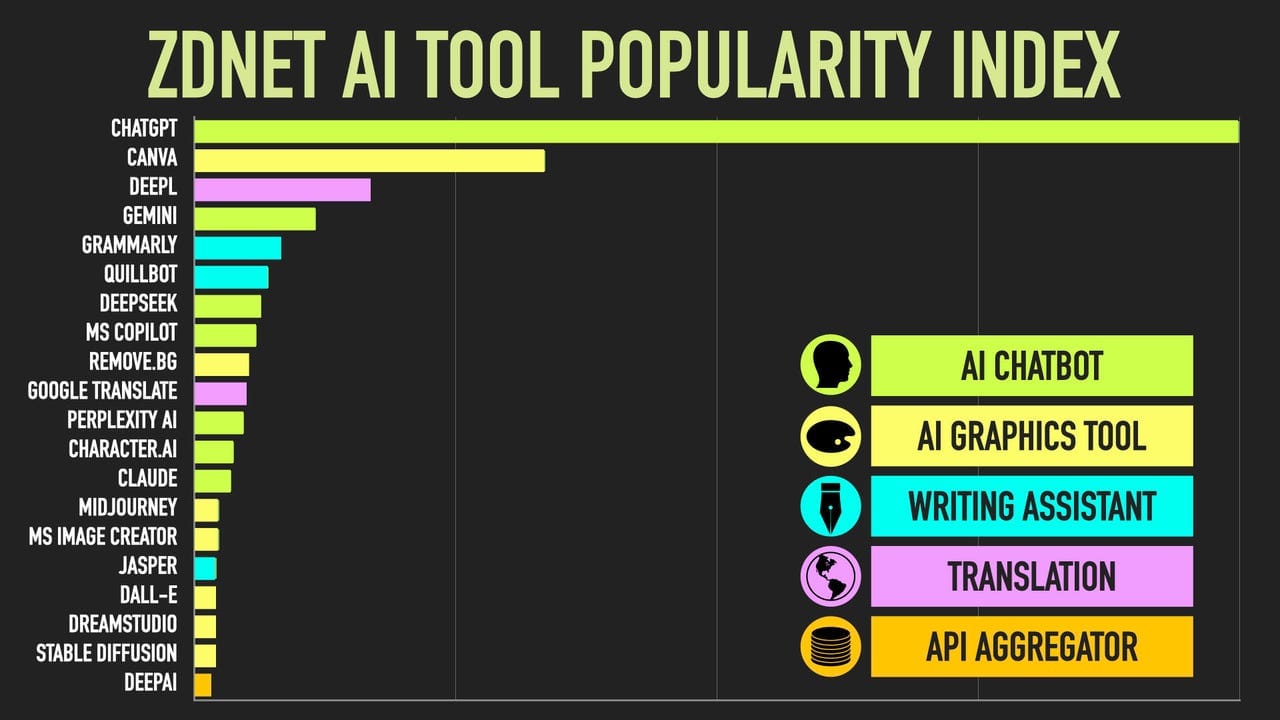 mejores herramientas de IA - ilustración conceptual