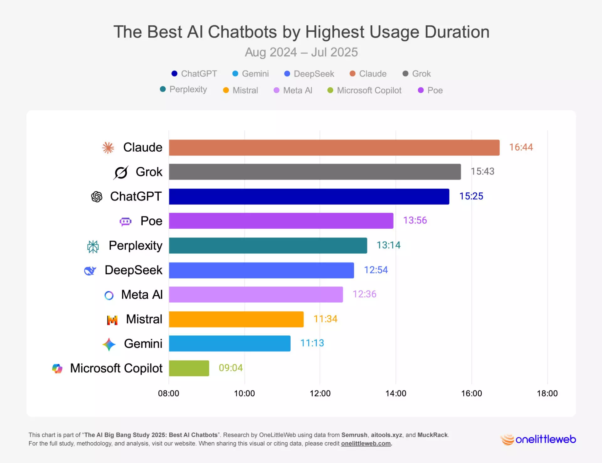 mejores chatbots de ia - ilustración conceptual