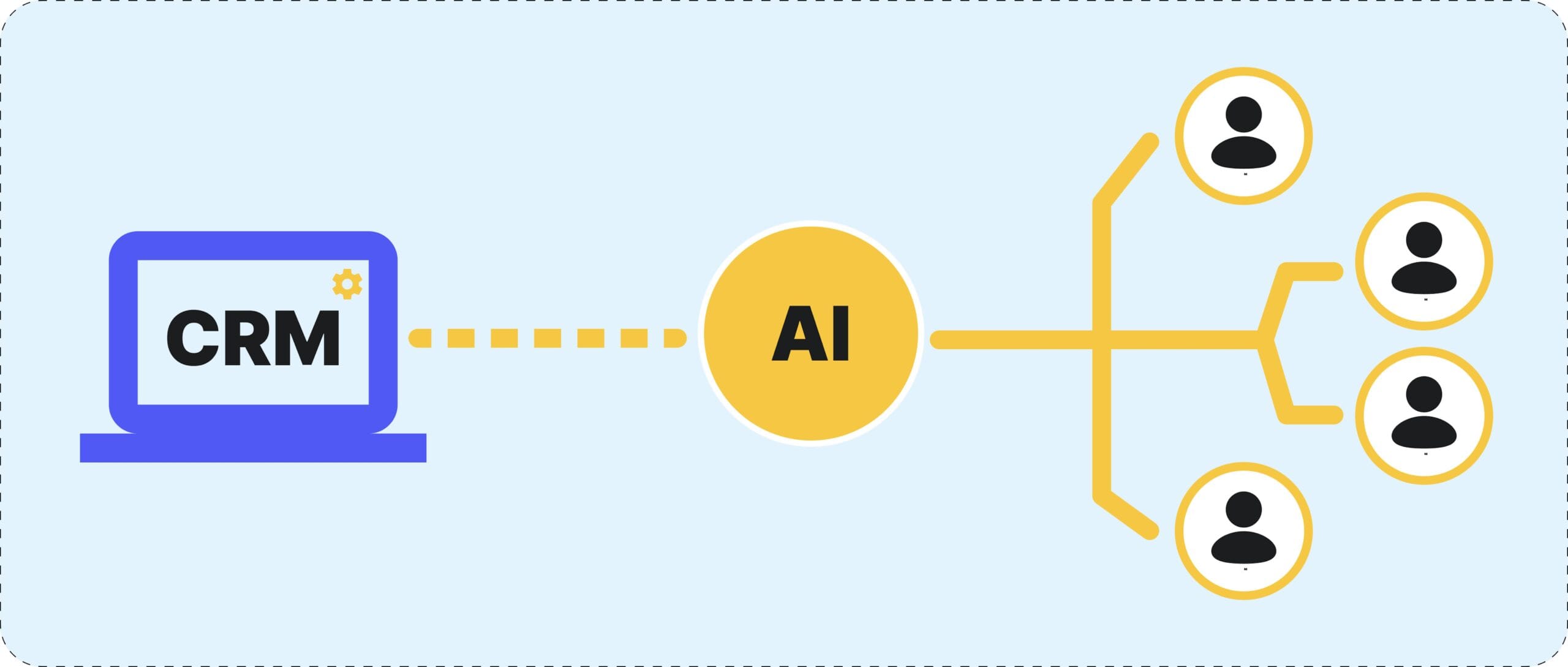 ai in crm - ilustración conceptual