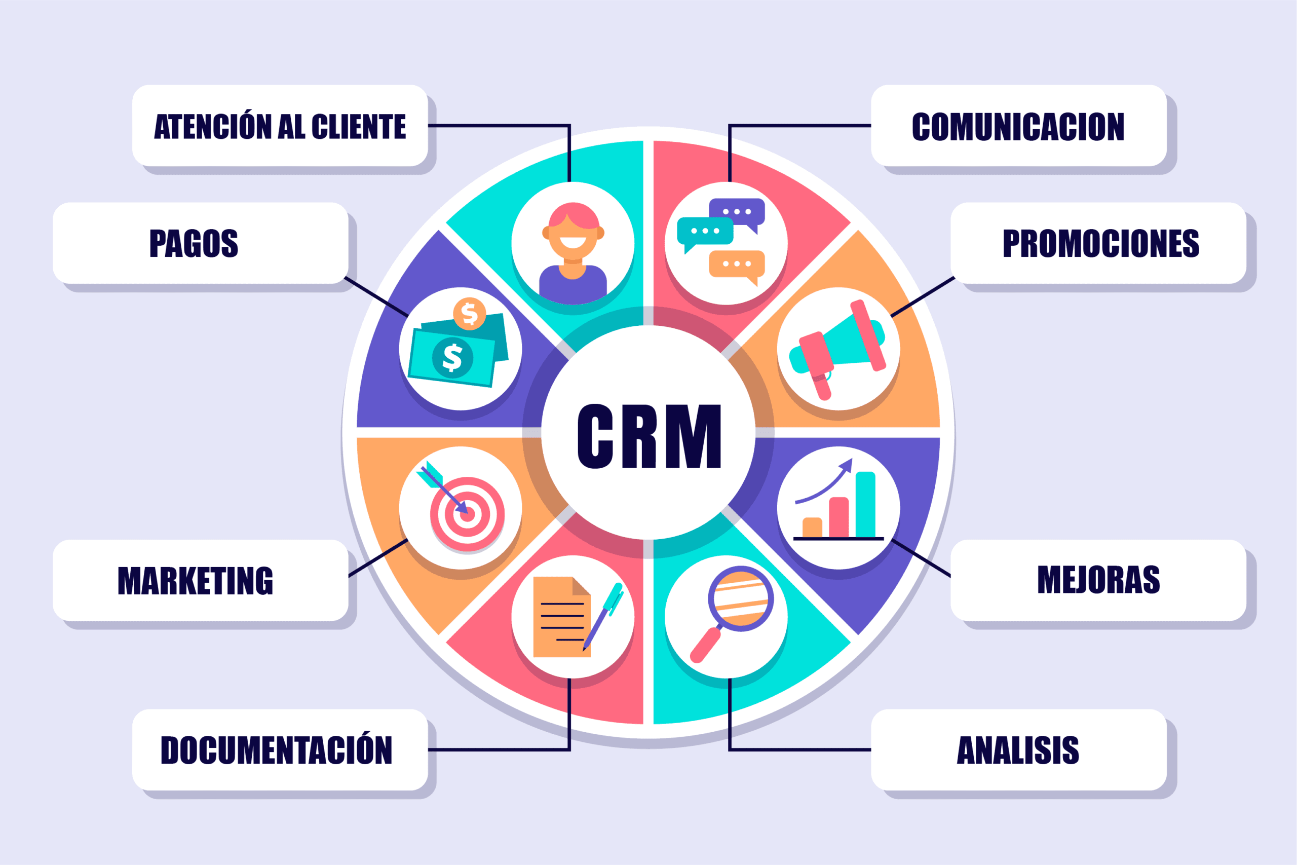 qué es crm - ilustración conceptual