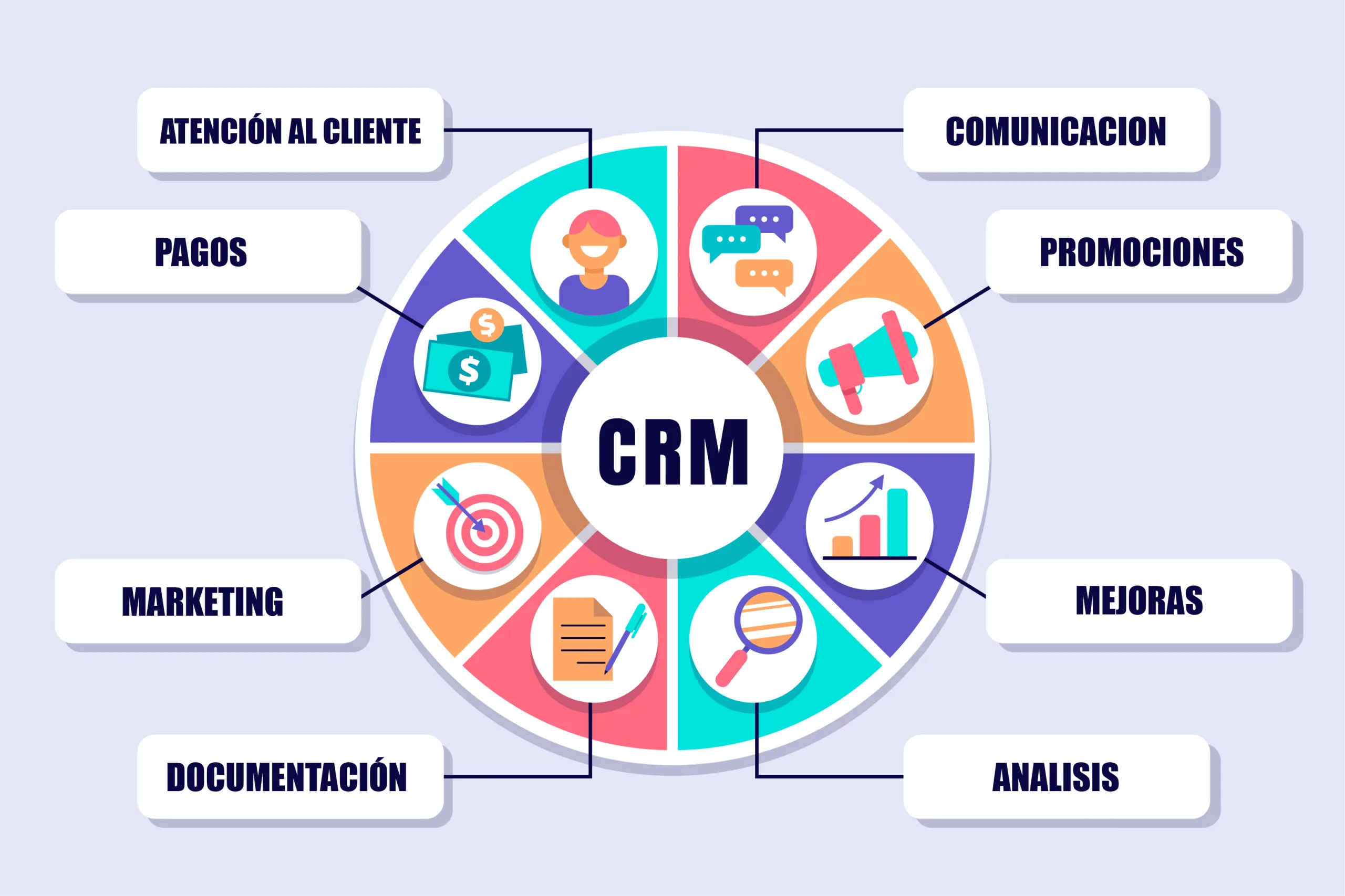 qué es crm - ilustración conceptual