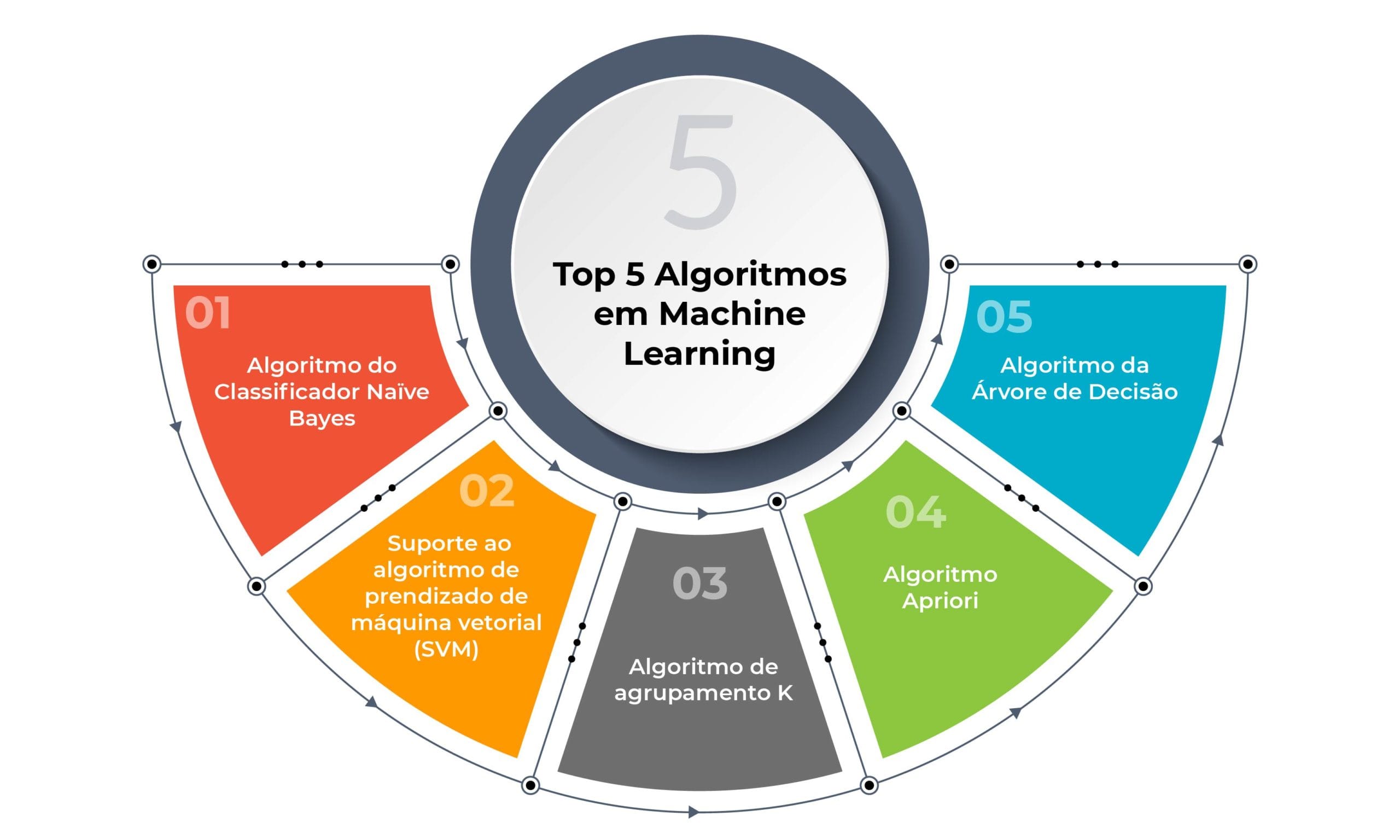 algoritmos de machine learning - ilustración conceptual