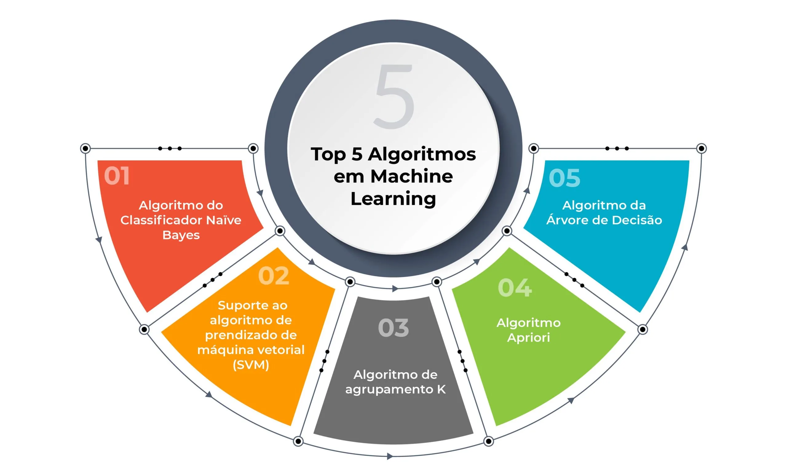 algoritmos de machine learning - ilustración conceptual