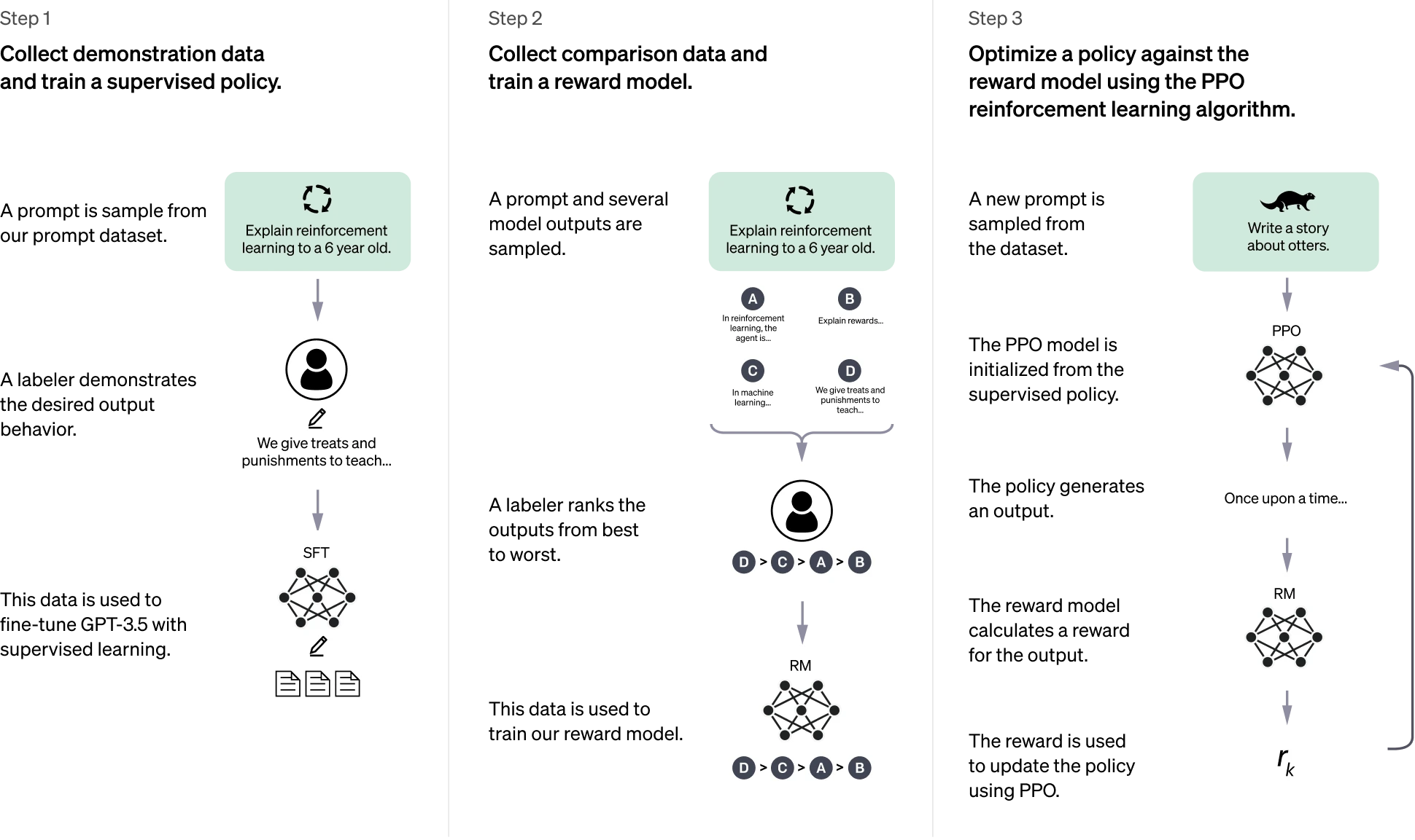 chat gpt - ilustración conceptual