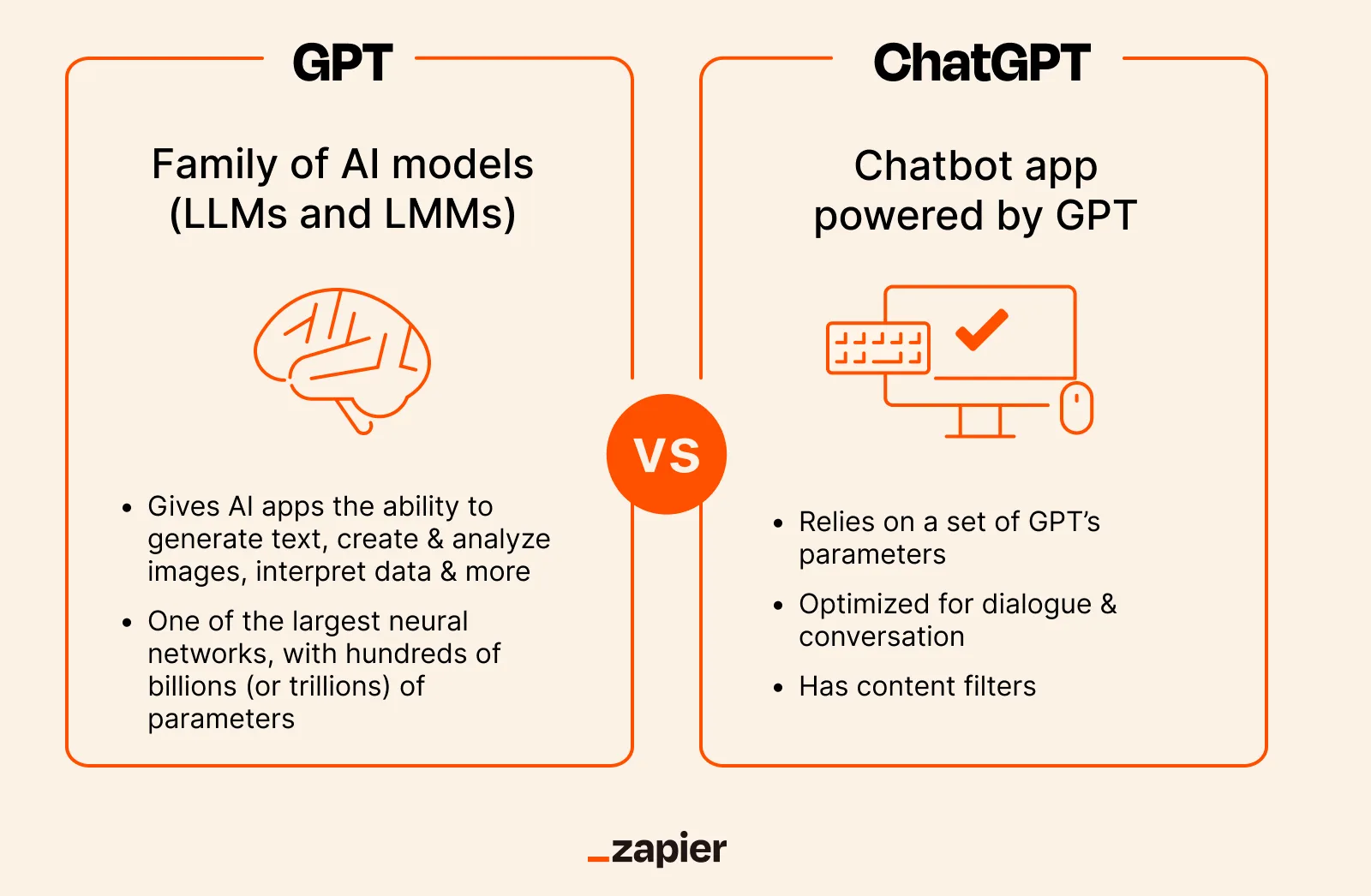 what is chatgpt - ilustración conceptual