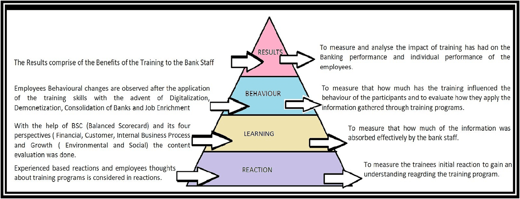 None of the presented keywords are appropriate according to the companys evaluation criteria. - ilustración conceptual