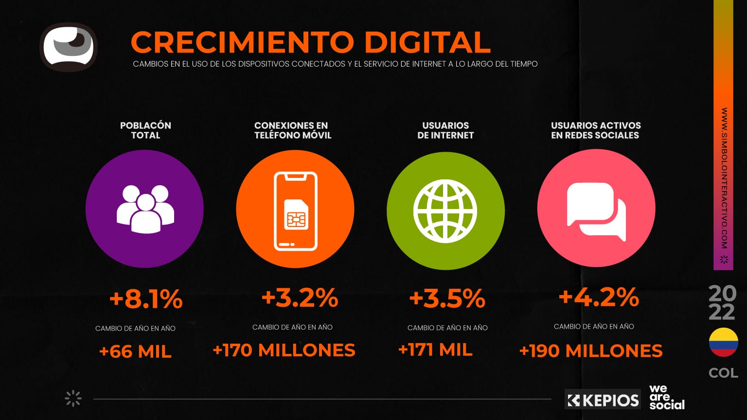 crecimiento del marketing digital - ilustración conceptual