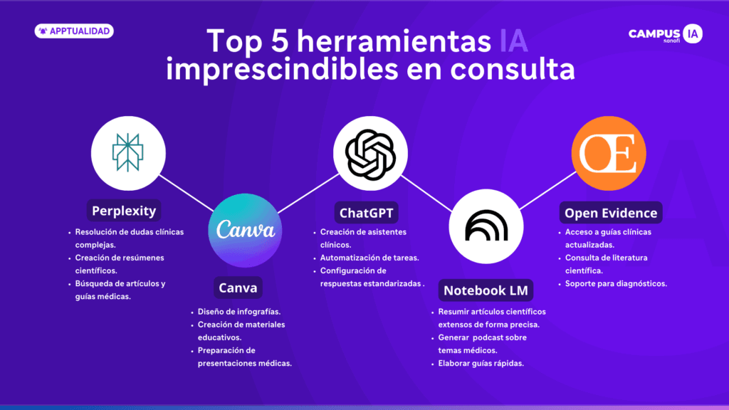Herramientas de IA mejores: beneficios, aplicaciones prácticas y cómo implementarlas
