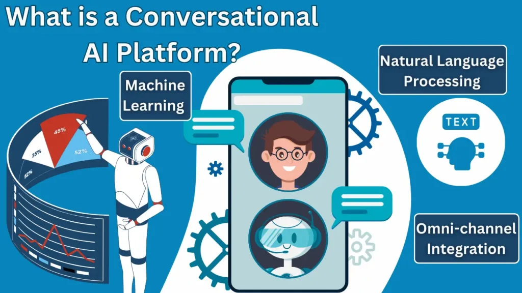 Plataforma de inteligencia artificial conversacional: beneficios, aplicaciones y estrategias clave