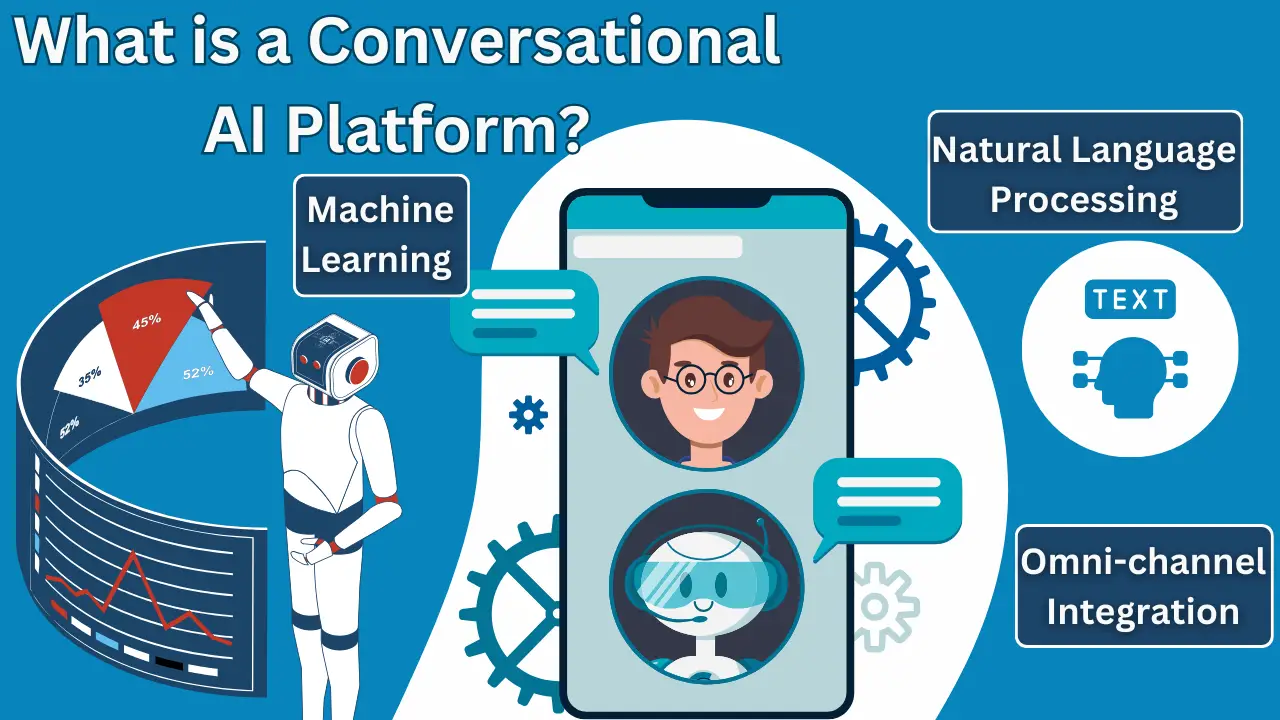 plataforma de inteligencia artificial conversacional - ilustración conceptual